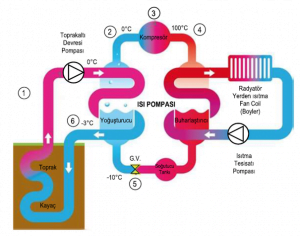 Yer Kaynaklı İklimlendirme-2