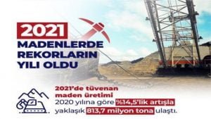 “2021 yılı madende rekorların yılı oldu”